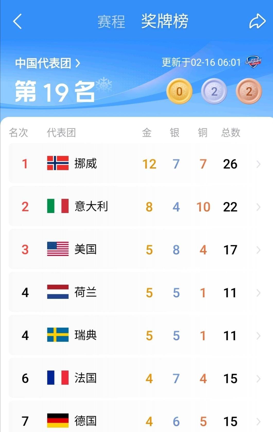 开云平台-关于马德里竞技训练开放日；窗口期远射贴柱引欢呼；社区盾在即；赛季目标并未改变的信息