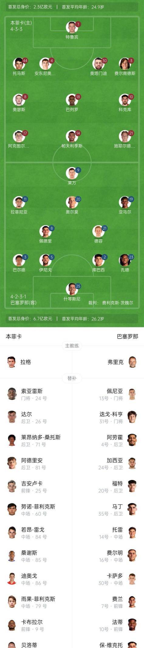 开云中国-荷甲今夜走向成谜;本菲卡再遭质疑;压力陡增;细节决定成败的简单介绍