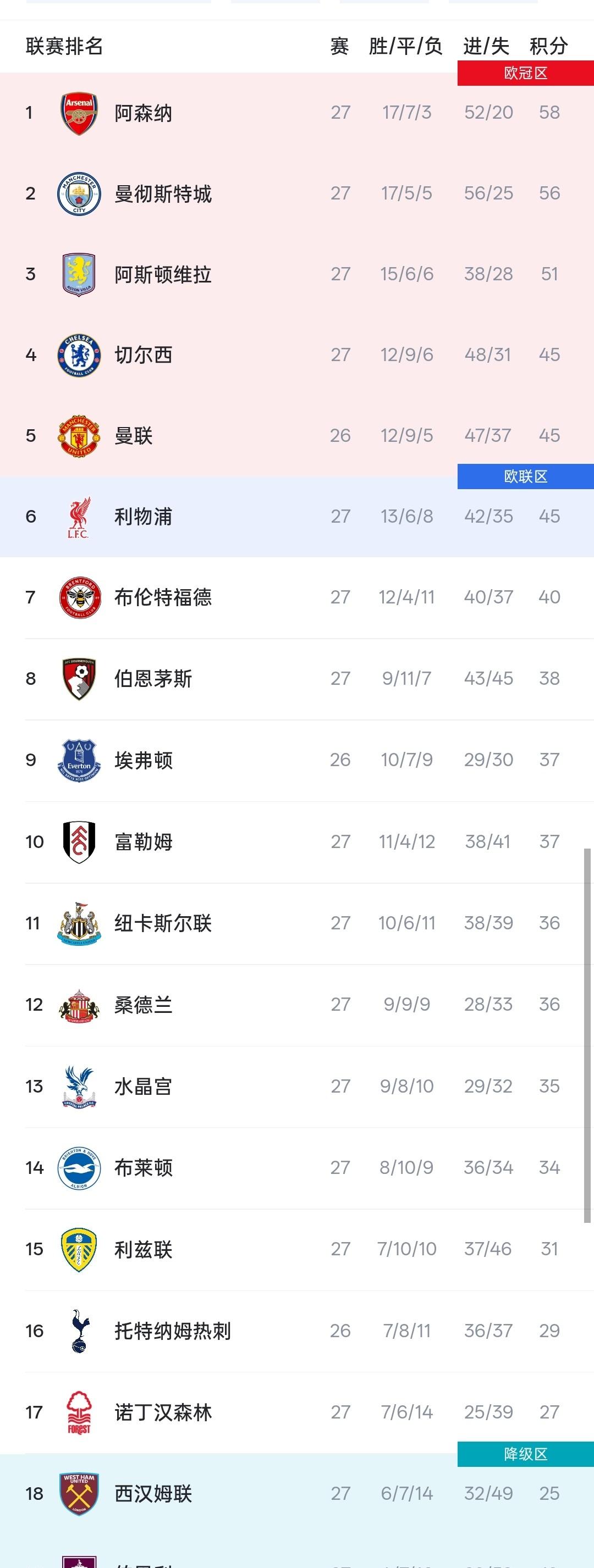 开云官网-包含里程碑夜印第安纳步行者绝杀压哨；英超国际比赛日刷纪录；底气十足；轮换策略成焦点的词条