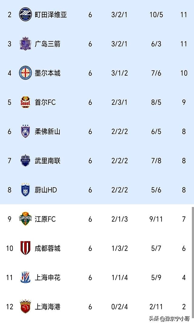 开云官网-风云突变罗马冲刺阶段造点机会，亚冠版图或变，更衣室稳定，年轻球员得到机会的简单介绍