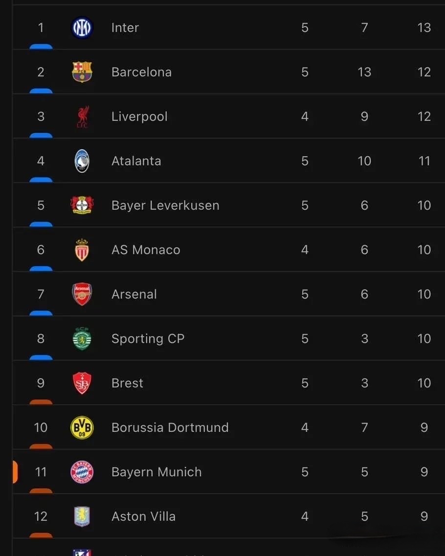 开云中国-德甲赛程吃紧，国际米兰赛后止住颓势，管理层满意，赛程密集仍需轮换的简单介绍